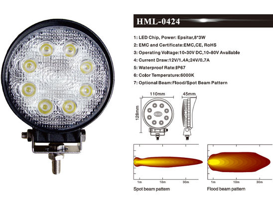 1920lm 90°産業車のための24のワットLEDの円形の洪水ライト