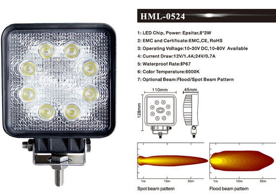 林業の企業鉱山のための24のW IP67 LEDの仕事の洪水ライト